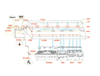 成都廚具設備廠告訴你設計深夜网站免费观看滅火係統方法
